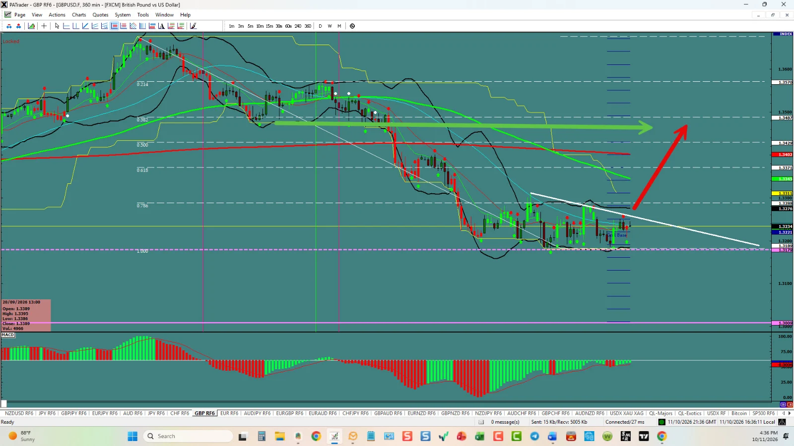 GBPUSD Chart