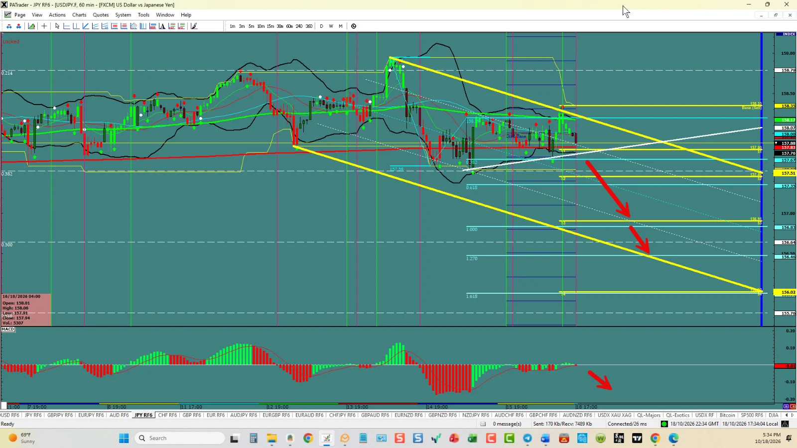 USDJPY chart