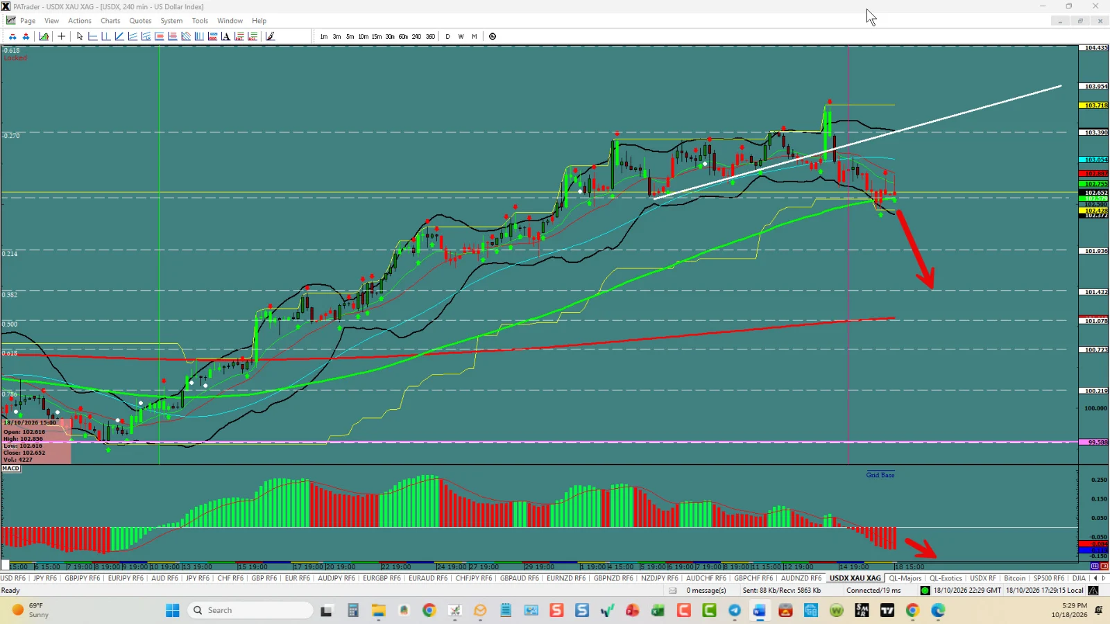 USDX chart